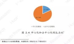 如何解决手机比特币钱包安装问题？详解方法与