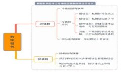 如何将TokenIm的币提到火币